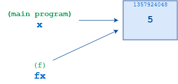 python����(sh��)���f